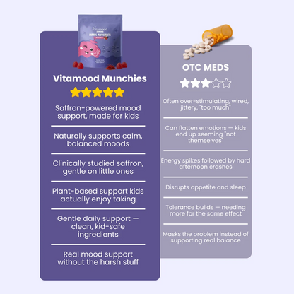 Munchies Mood Gummies